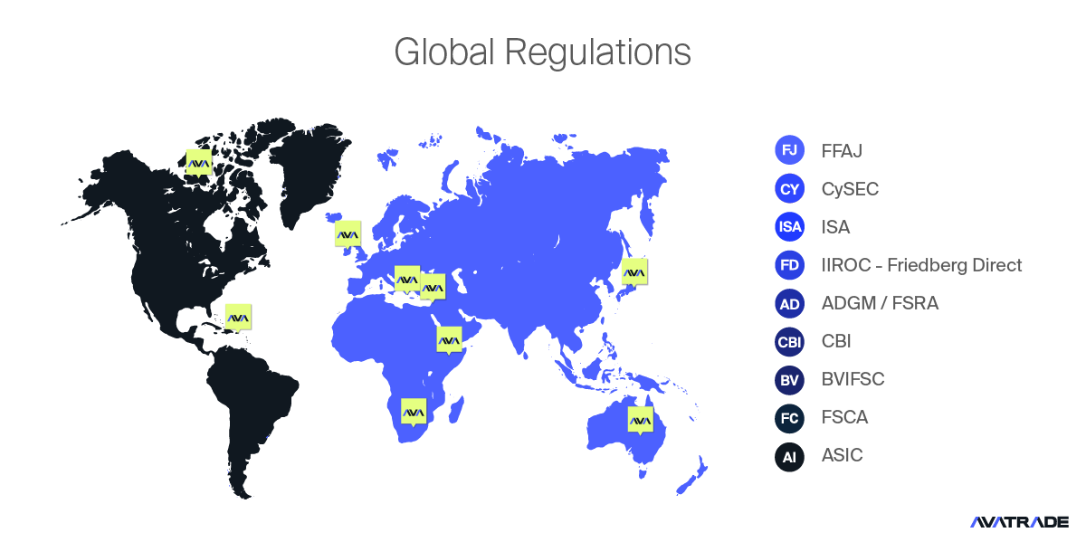 Global Regulations