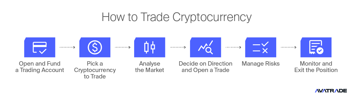Cara-Berdagang-Mata-Kripto
