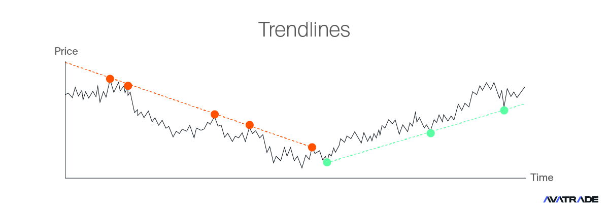 Trendlines