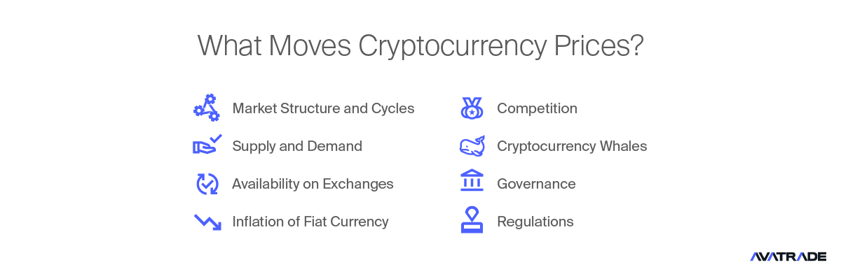 What-Moves-Cryptocurrency-Prices